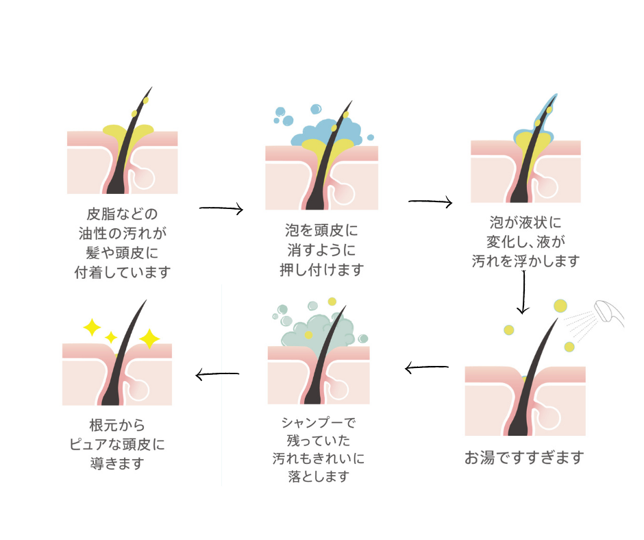 クレンジングシャンプー　匂い軽減　人気スタイリスト　ランキングが高い美容院　白髪染め　ハゲ予防　美革ストレート　岐阜柳津町　ヘアーラウル
