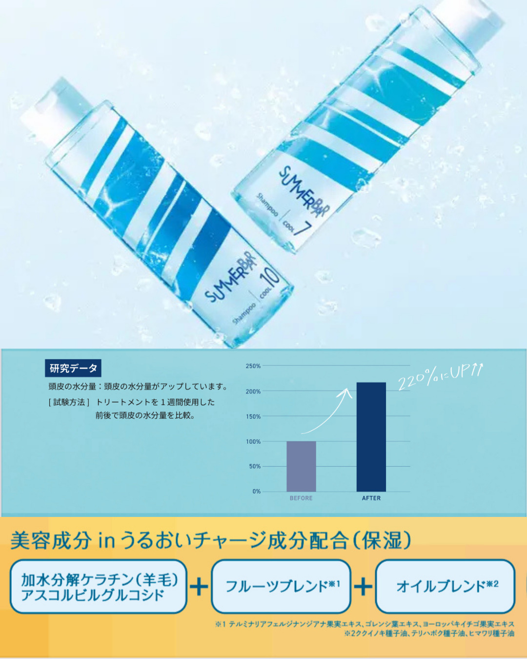 クールシャンプー　人気スタイリスト　ランキングが高い美容院　白髪染め　ハゲ予防　美革ストレート　アルピジョン　岐阜柳津町　ヘアーラウル